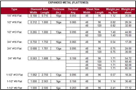 metal fabrication expanded metal|expanded metal strength chart.